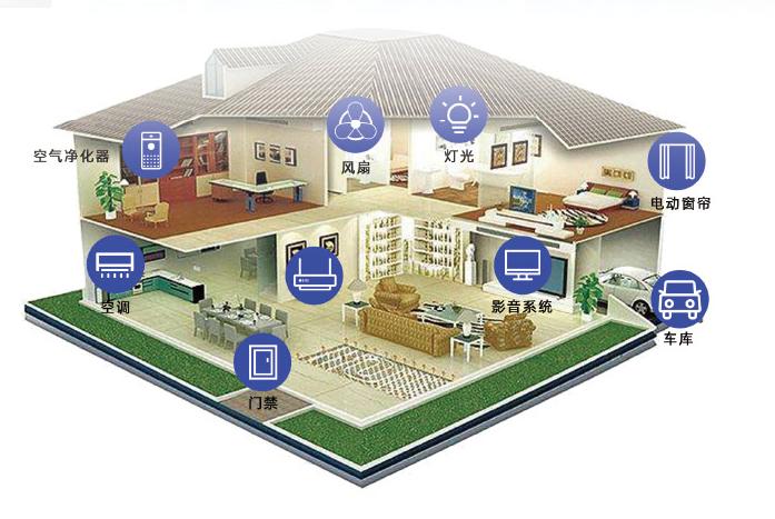 智能家居灯具：智能照明系统