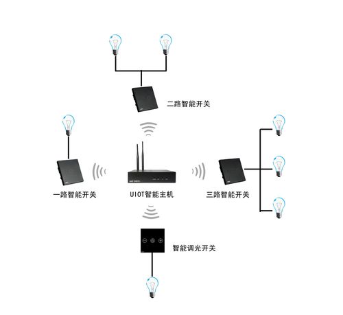 智能家居灯具：智能照明系统