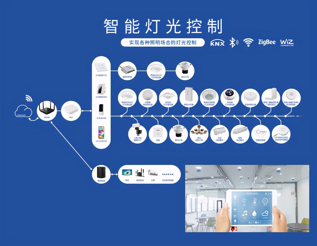 创新品牌：智能照明系统
