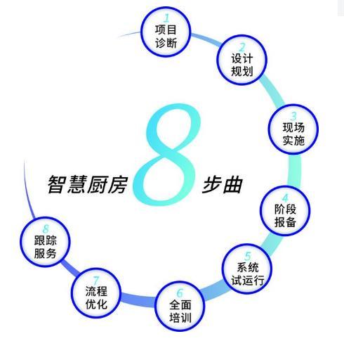 智能厨房助手：让烹饪变得更简单