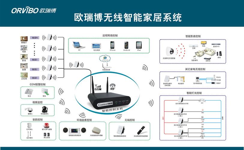智能居家产品——家庭互联网中控系统