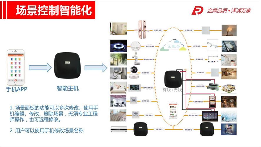 智能居家产品——家庭互联网中控系统
