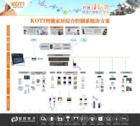 智能家居产品——智能家庭控制中心