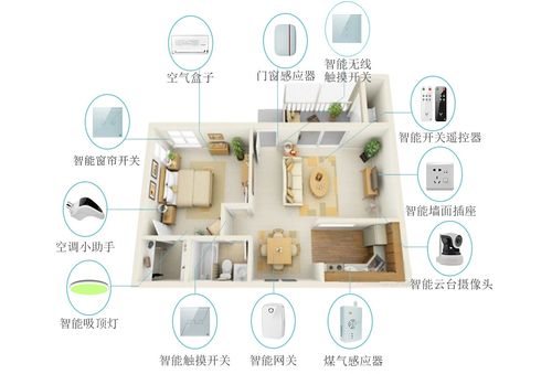 智能家居产品：一键控制全屋智能照明系统
