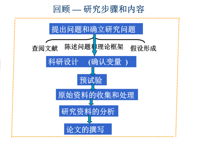 概述：