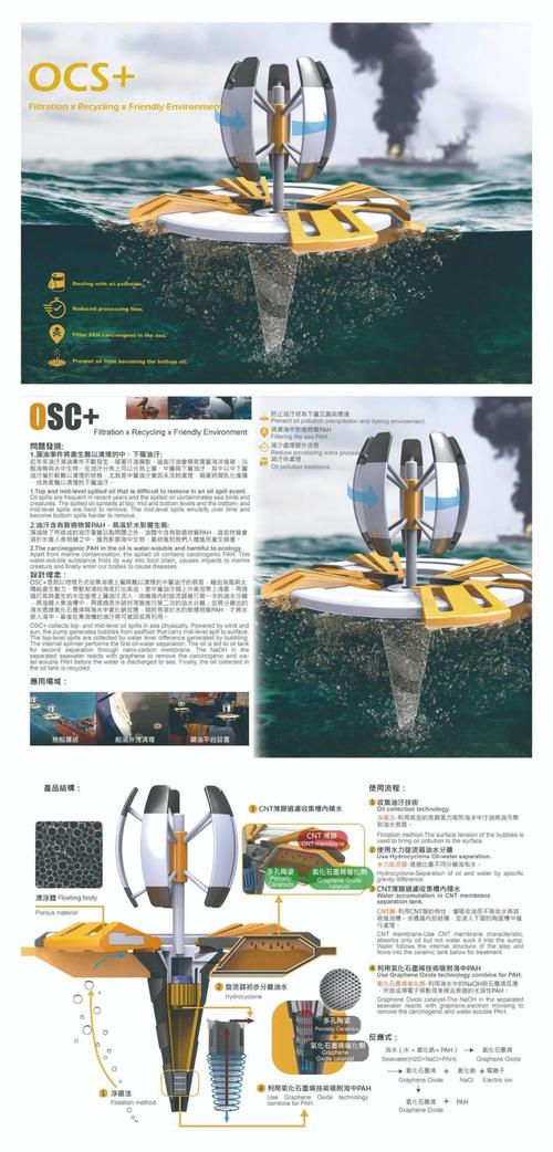 创意之王：前卫设计与实用性的完美结合