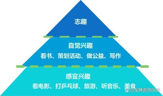【品牌名称】带来的快乐与健康——打造充满兴趣的【产品名称】