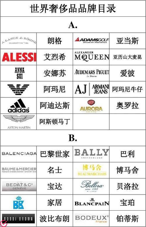 品牌名称