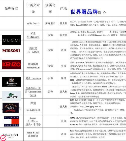 品牌名称
