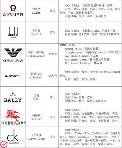 品牌名称